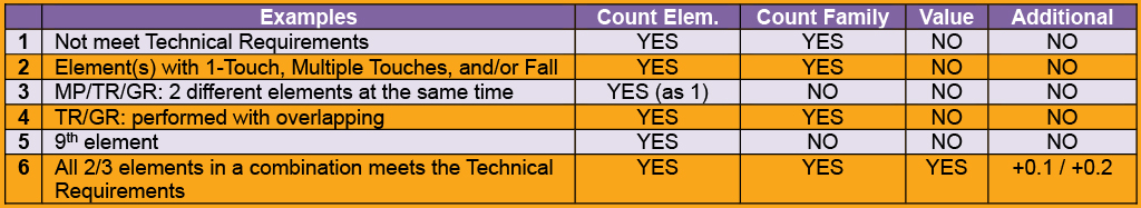 4.5	CRITERIA