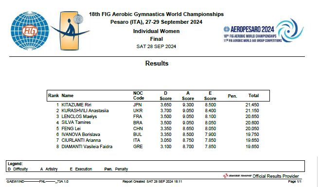 1.15	RESULTS