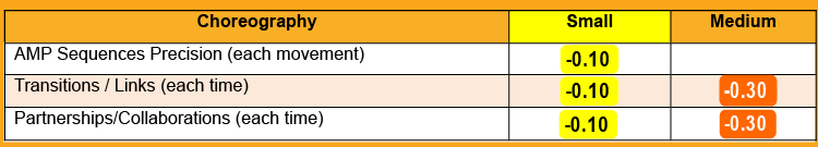 5.5	DEDUCTIONS