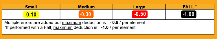 5.5	DEDUCTIONS