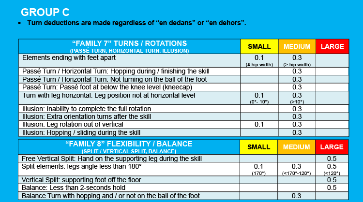 5.7	EXAMPLES OF SPECIFIC ERRORS
