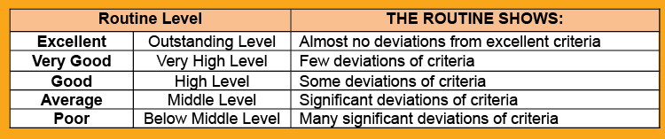 6.5	ROUTINE LEVEL