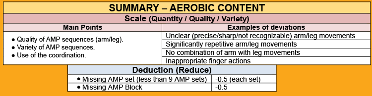 6.7	EVALUATION / CRITERIA DETAILS