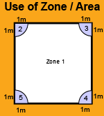 6.7	EVALUATION / CRITERIA DETAILS