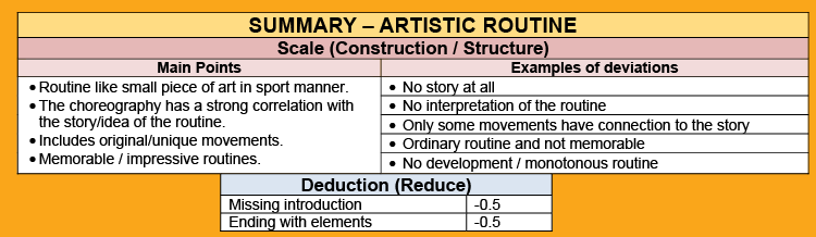 6.7	EVALUATION / CRITERIA DETAILS