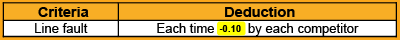 7.1	LINE JUDGES
