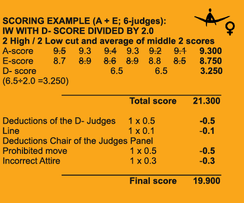 8.3	SCORING