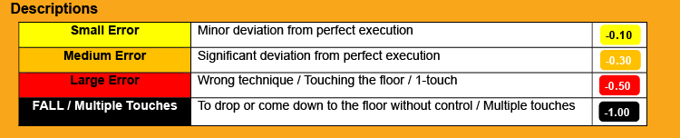 Appendix 02 – AEROBIC STEP FIG Rules and Guidelines