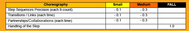Appendix 02 – AEROBIC STEP FIG Rules and Guidelines