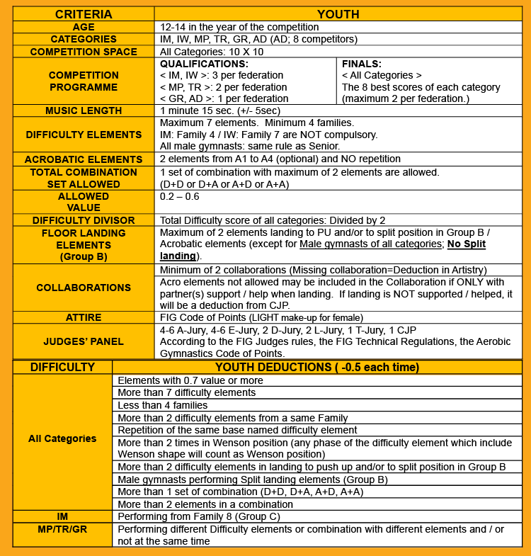 APPENDIX 04 – WORLD YOUTH COMPETITION