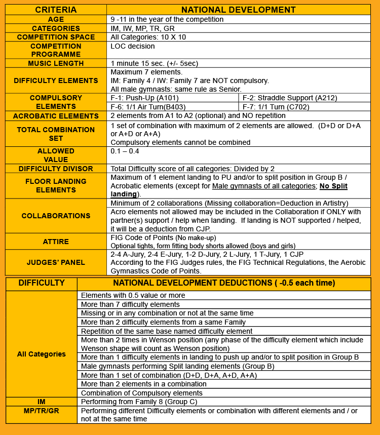 APPENDIX 05 – NATIONAL DEVELOPMENT
