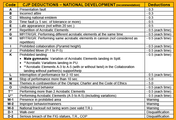 APPENDIX 05 – NATIONAL DEVELOPMENT