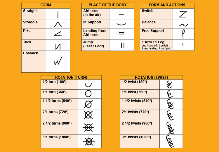 Short Symbool APPENDIX 06 – SHORTHAND SYMBOLS