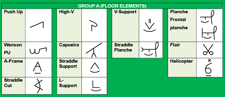 APPENDIX 06 – SHORTHAND SYMBOLS