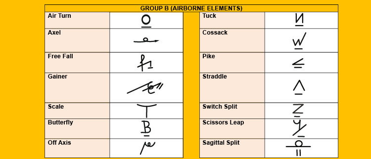 APPENDIX 06 – SHORTHAND SYMBOLS