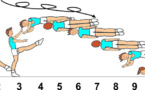 C 150 : GAINER 2 ½ TWIST