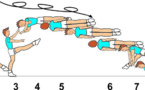 C 159 : GAINER 2 ½ TWIST TO SPLIT    