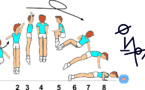 C 208 : 1 ½ TURN TUCK JUMP ½ TWIST TO PUSH UP