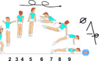 C 350 : 1 ½ TURN STRADDLE JUMP ½ TWIST TO PUSH UP