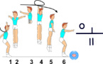 C 356 : 1/1 TURN FRONTAL SPLIT JUMP