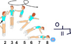 C 379 : 1/1 TURN FRONTAL SPLIT JUMP ½ TWIST TO PU