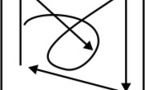 4.	Use of the Space -. Max. 2 Points
