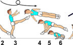 C 153 : GAINER ½ TWIST TO SPLIT