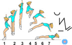 C 205 : ½ TURN TUCK JUMP TO PUSH UP