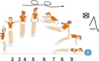 B 5130 : 2/1 TURNS STRADDLE JUMP TO PUSH UP
