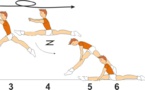 B 647 : SCISSORS LEAP ½ TURN SWITCH TO SPLIT